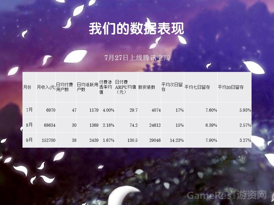 二次元卡牌挂机类页游