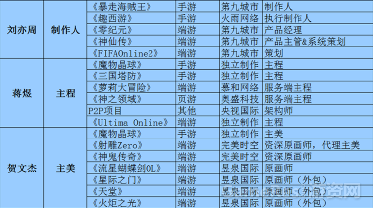 《撸起刀来》-名称暂定