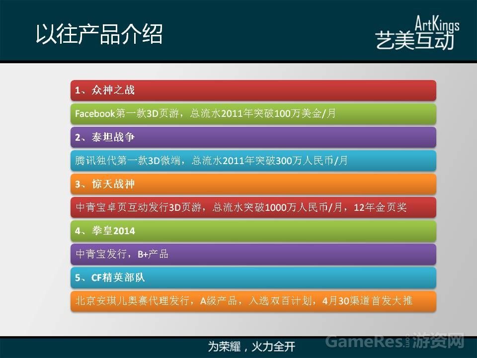 单机Ａ级精品游戏《CF精英部队》找投融资